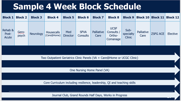 Sample 4 week block