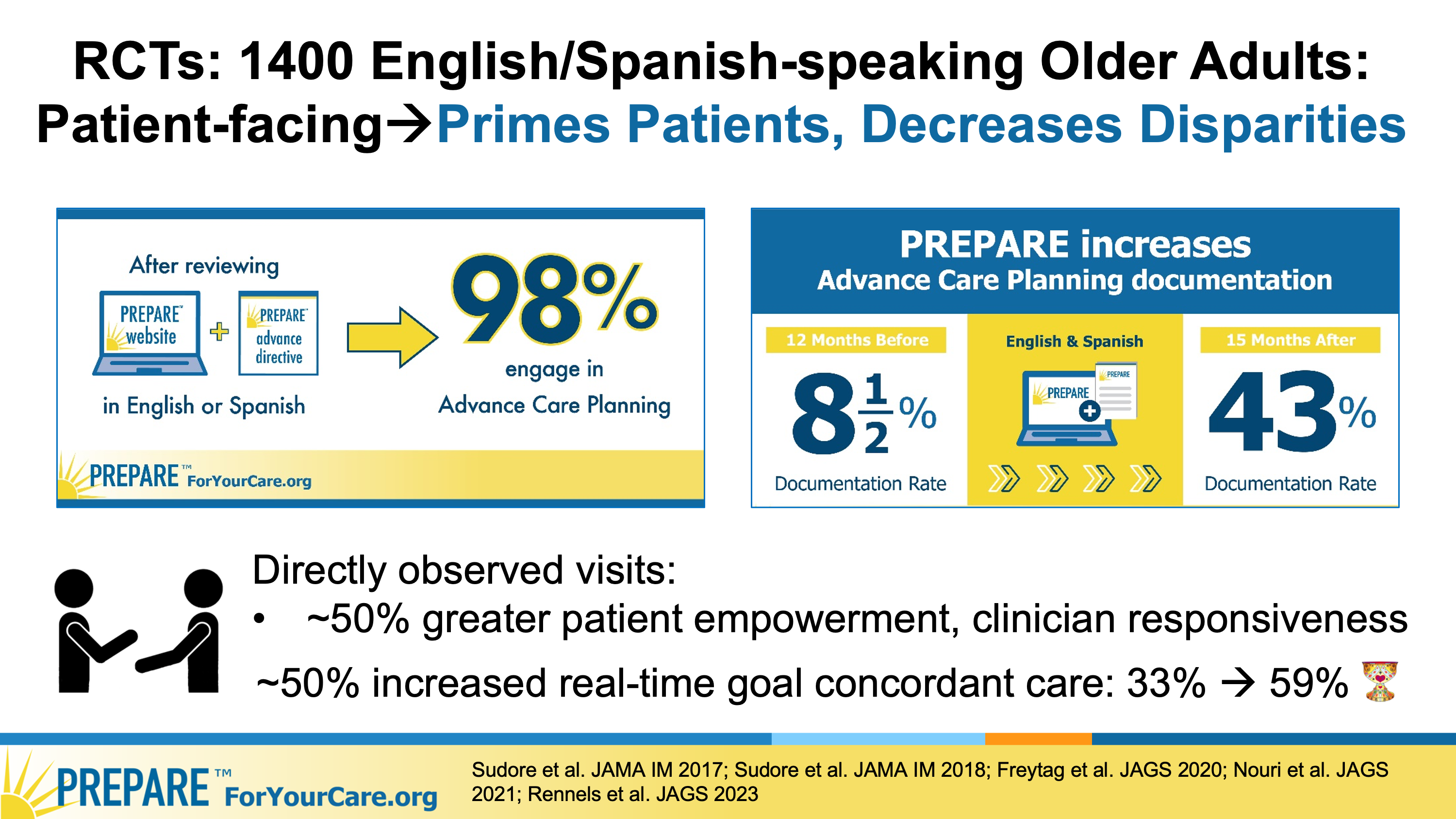 Infographic of English/Spanish-speaking Older Adults: Patient facing